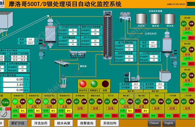 摩洛哥500tpd銀礦項目