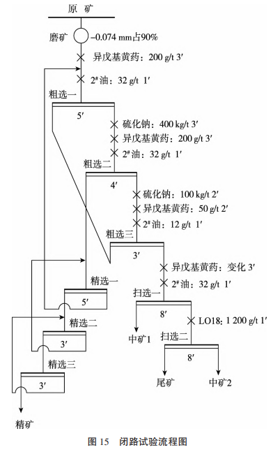 異步浮選工藝流程